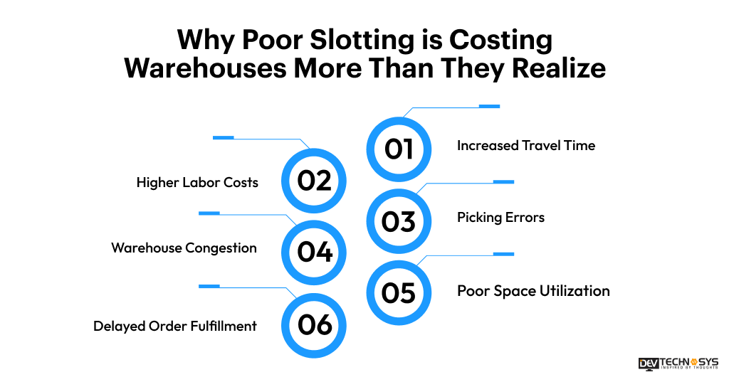 Why Poor Slotting is Costing Warehouses More Than They Realize