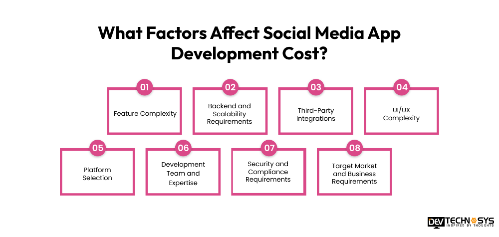 what factors affect social media app development cost