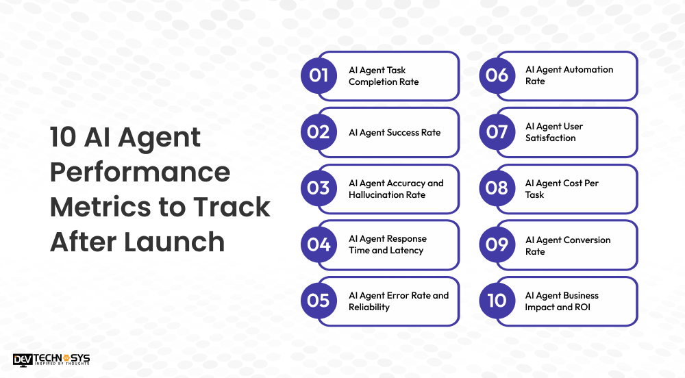 10 AI Agent Performance Metrics to Track After Launch