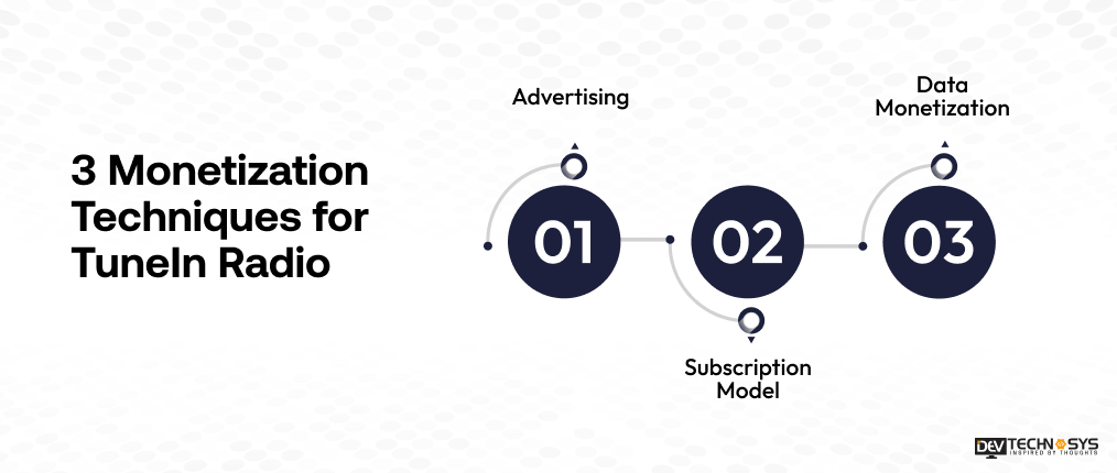 3 Monetization Techniques for TuneIn Radio