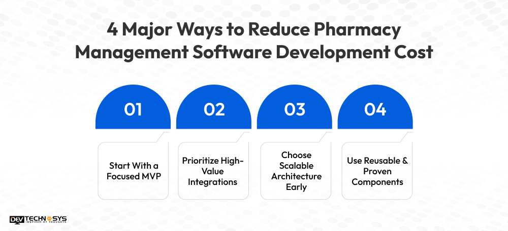 Pharmacy Management Software Development Cost Dev Technosys 4 Major Ways to Reduce Pharmacy Management Software Development Cost