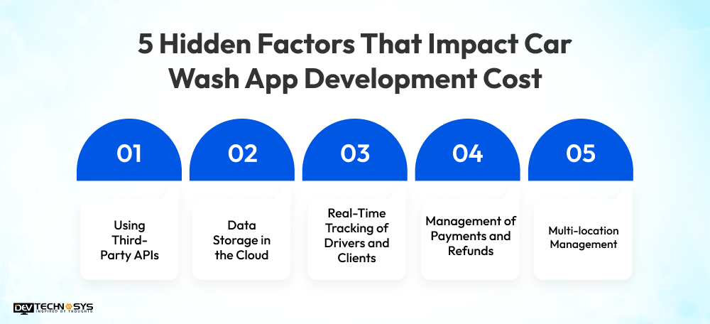 5 Hidden Factors That Impact Car Wash App Development Cost