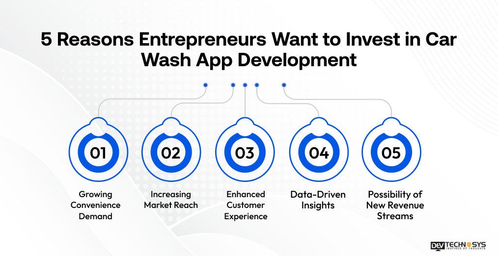 5 Reasons Entrepreneurs Want to Invest in Car Wash App Development