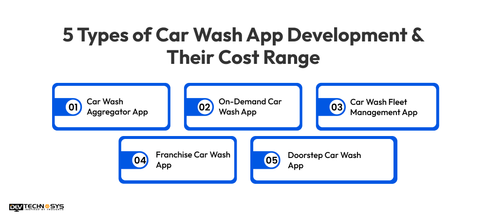 5 Types of Car Wash App Development & Their Cost Range