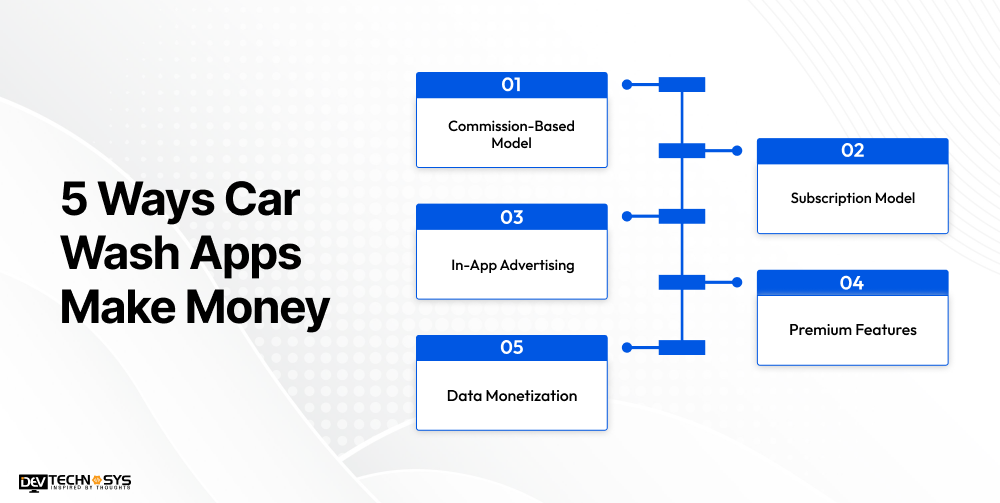 5 Ways Car Wash Apps Make Money