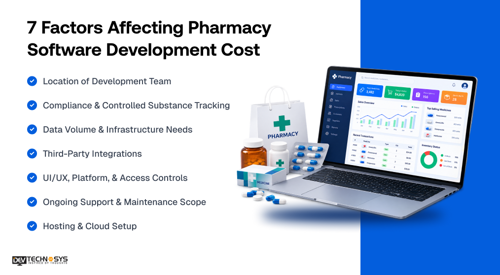 Pharmacy Management Software Development Cost Dev Technosys 7 Factors Affecting Pharmacy Software Development Cost