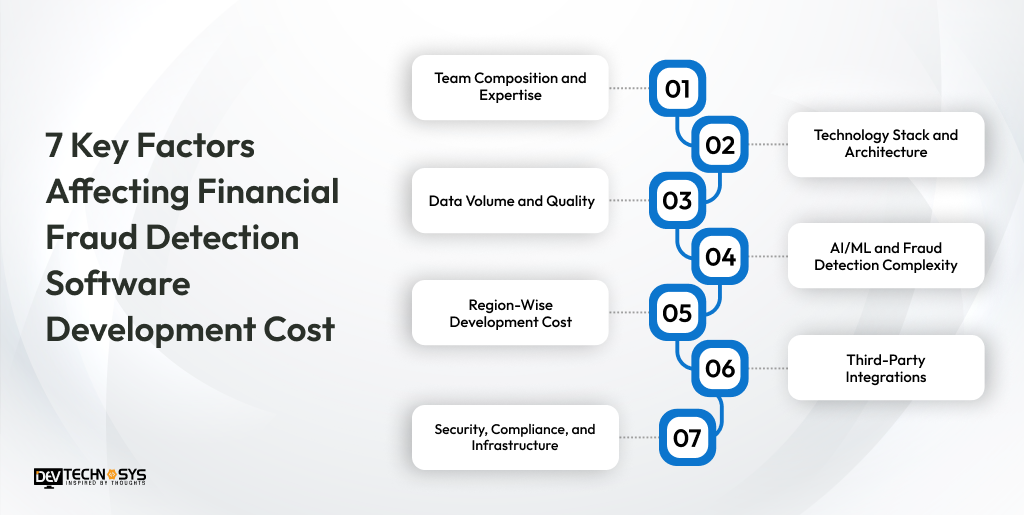 7 Key Factors Affecting Financial Fraud Detection Software Development Cost