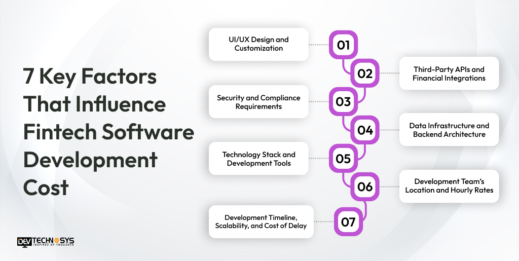 7 Key Factors That Influence Fintech Software Development Cost