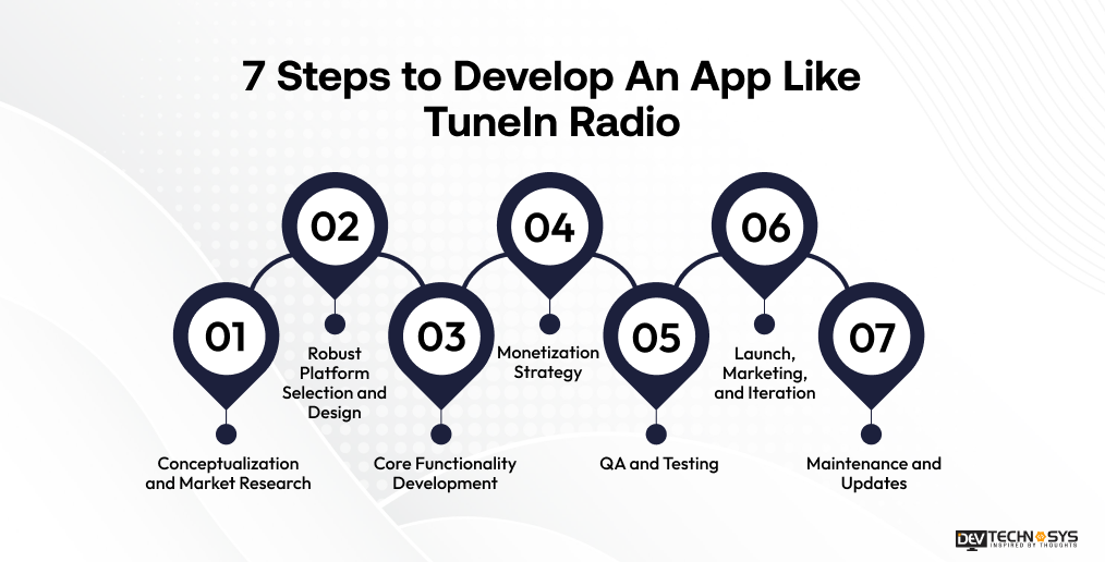 7 Steps to Develop An App Like TuneIn Radio