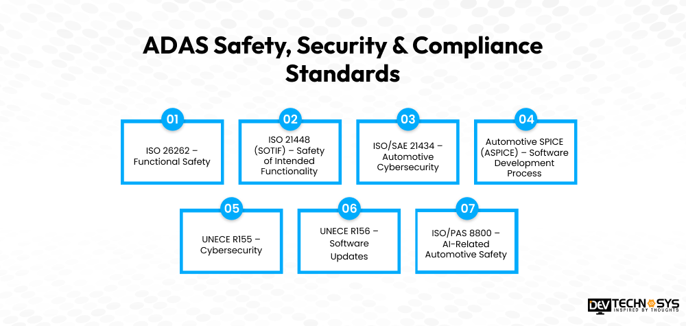 ADAS Safety, Security & Compliance