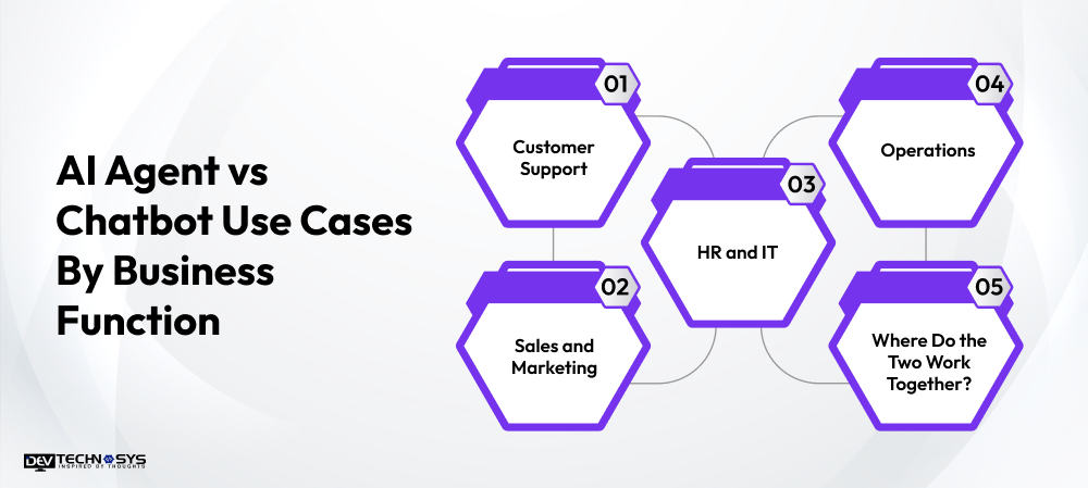 AI Agent vs Chatbot Use Cases By Business Function