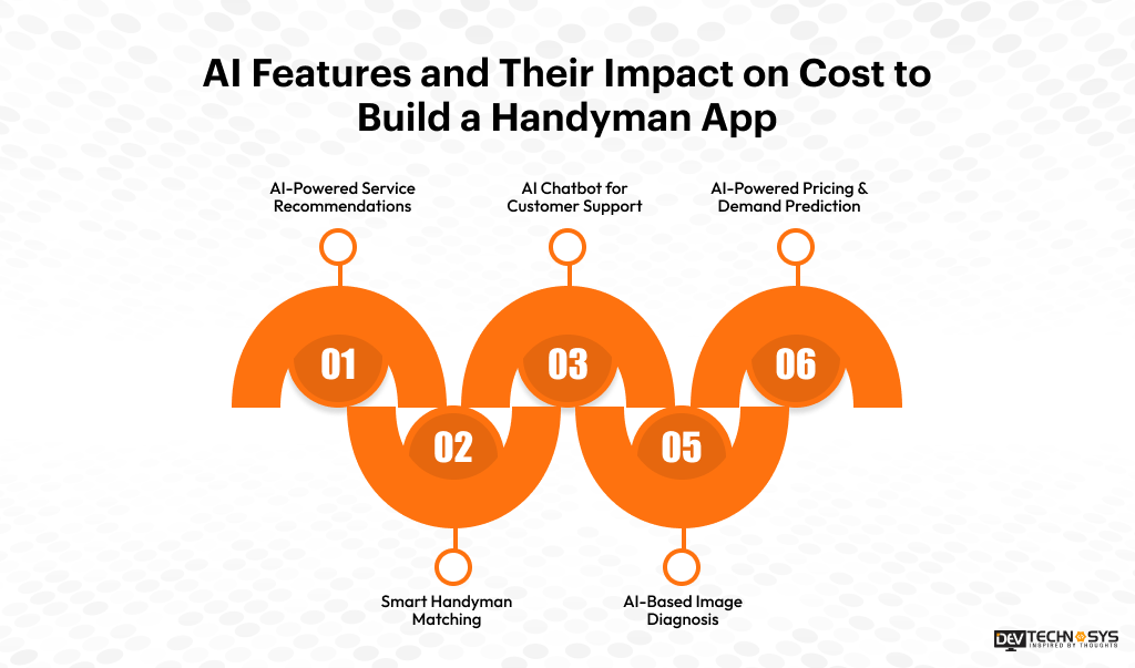 AI Features and Their Impact on Cost to Build a Handyman App
