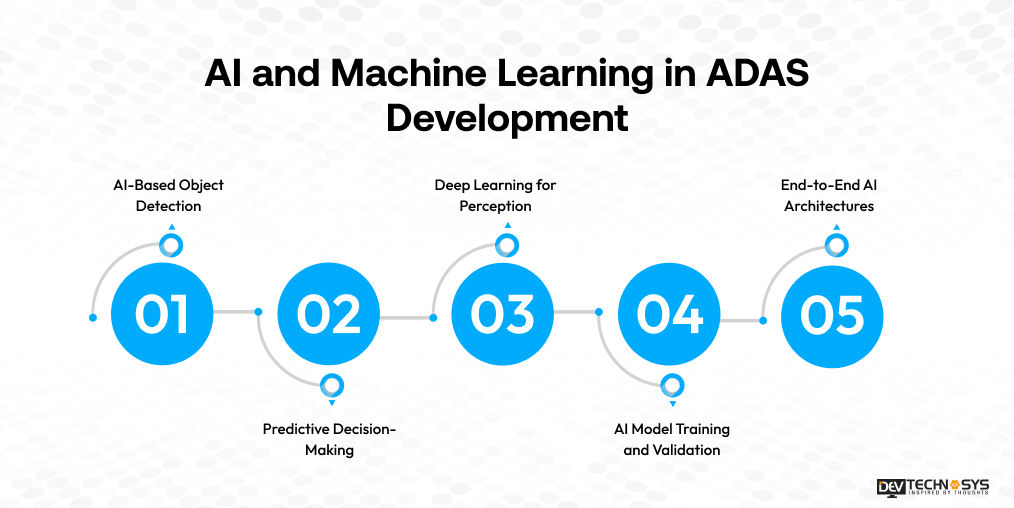 AI and Ml in ADAS Development