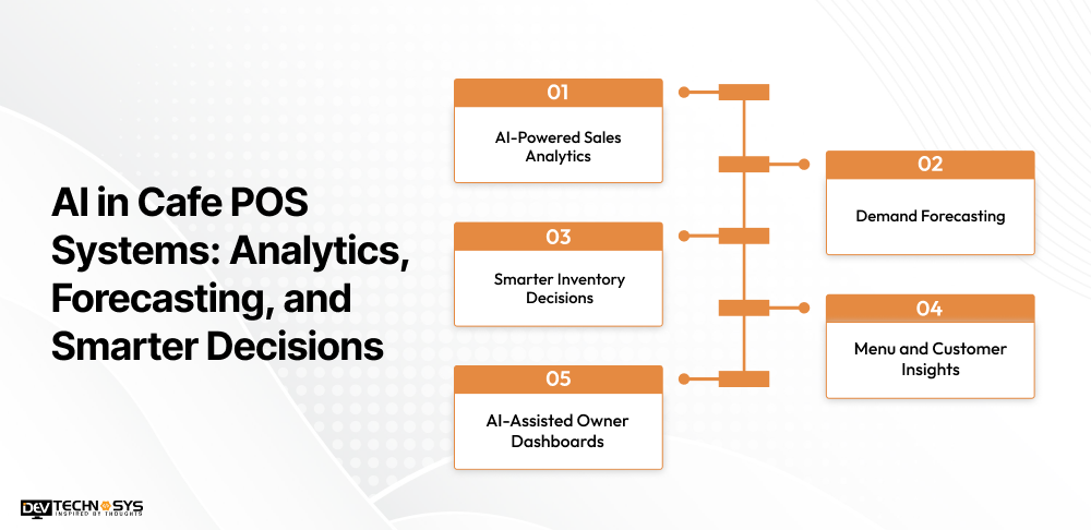 AI in Cafe POS Systems Analytics, Forecasting, and Smarter Decisions