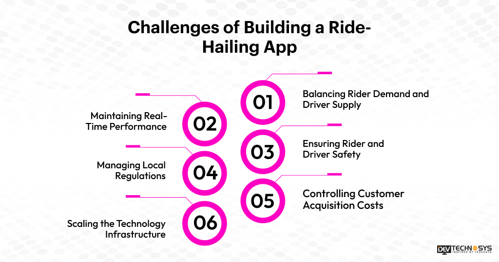Challenges of Building a Ride-Hailing App