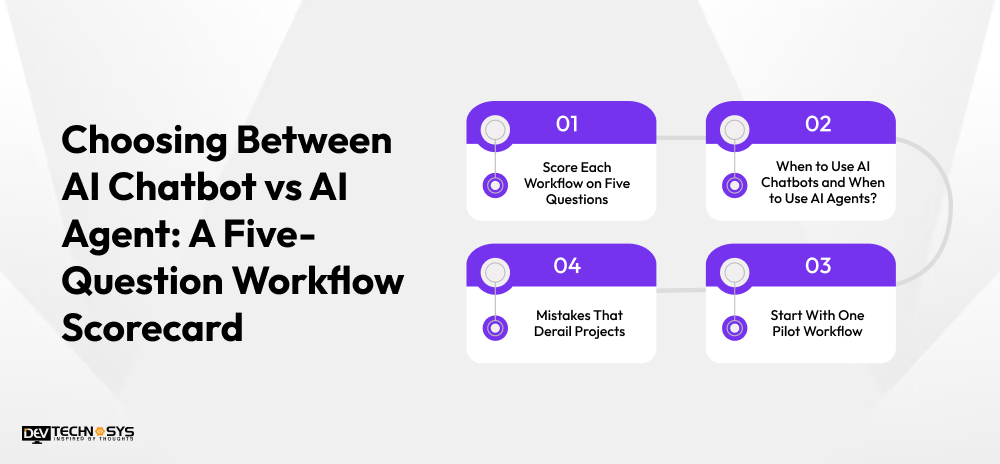 Choosing Between AI Chatbot vs AI Agent_ A Five-Question Workflow Scorecard