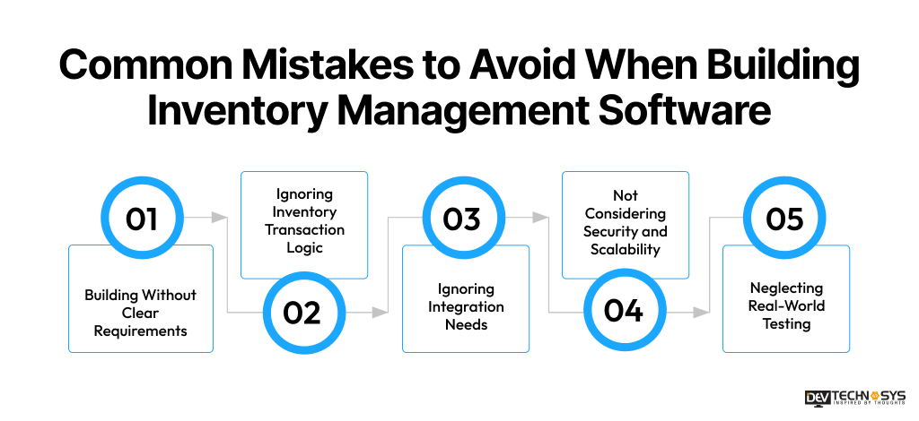 Common Mistakes to Avoid When Building Inventory Management Software