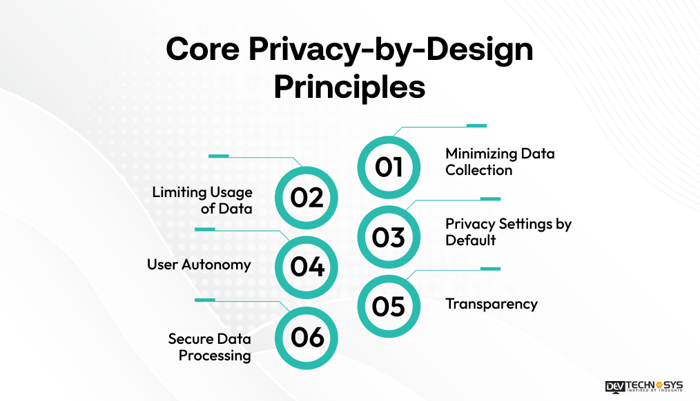 Core Privacy-by-Design Principles
