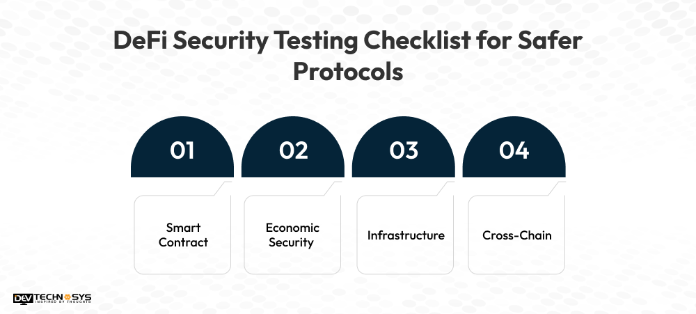 DeFi Security Testing Checklist for Safer Protocols
