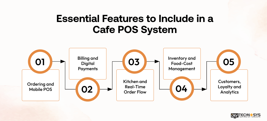 Essential Features to Include in a Cafe POS System