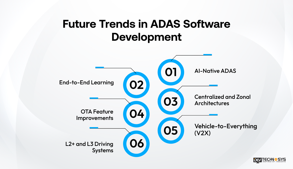 Future Trends in ADAS Software