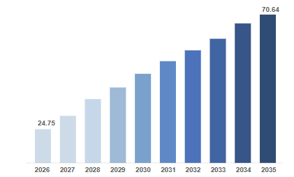 Global Auction App Market Statistics