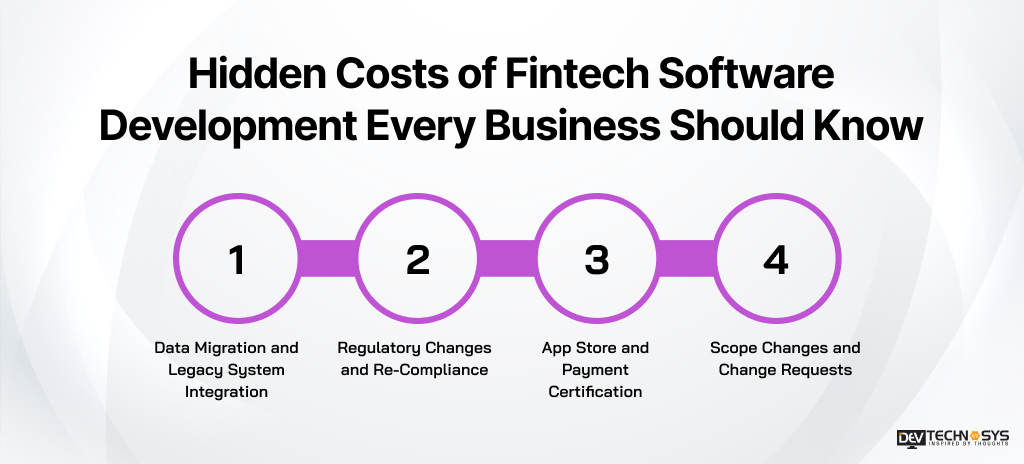 Hidden Costs of Fintech Software Development Every Business Should Know
