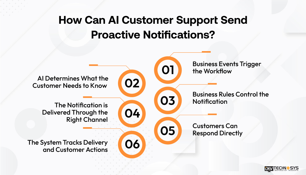 How Can AI Customer Support Send Proactive Notifications