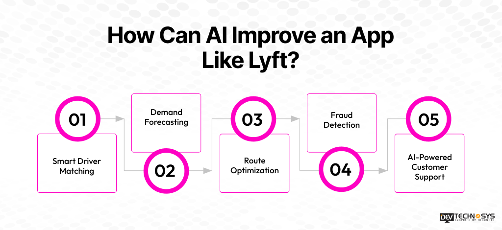 How Can AI Improve an App Like Lyft