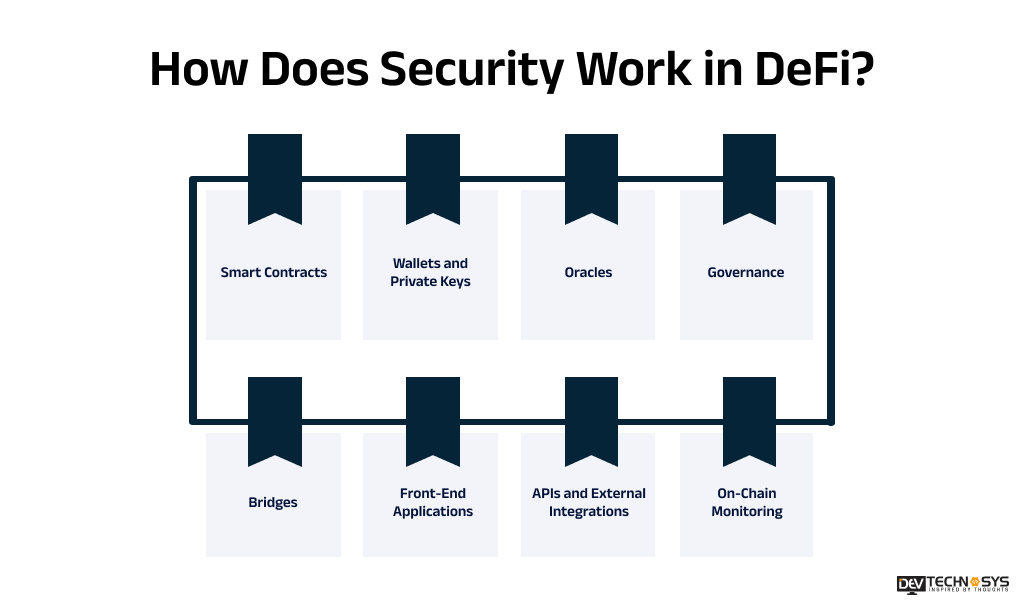 How Does Security Work in DeFi