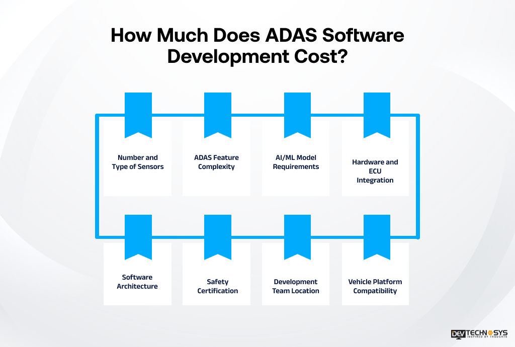 ADAS Software Development Cost