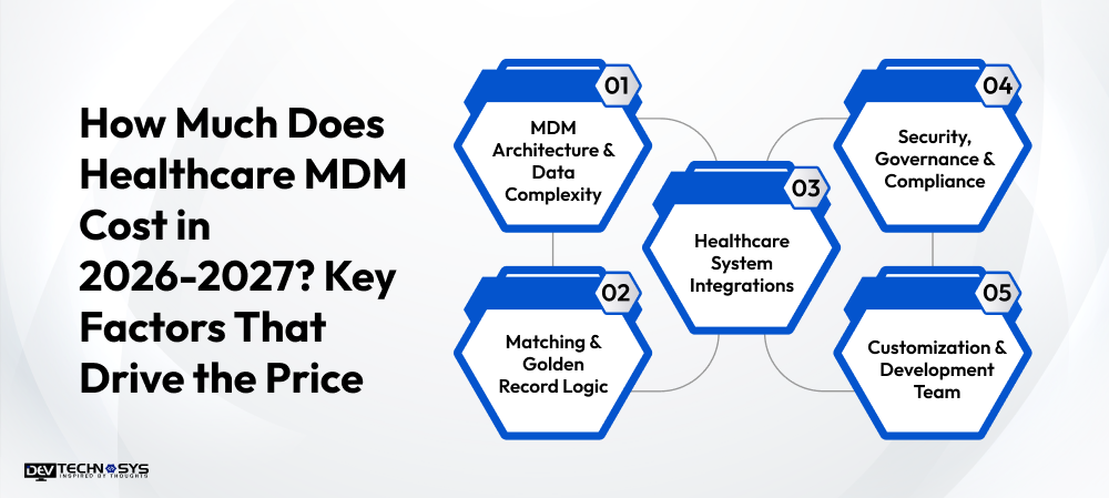How Much Does Healthcare MDM Cost in 2026-2027_ Key Factors That Drive the Price