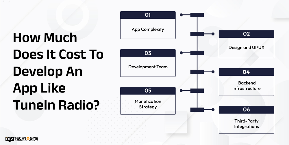 How Much Does It Cost To Develop An App Like TuneIn Radio
