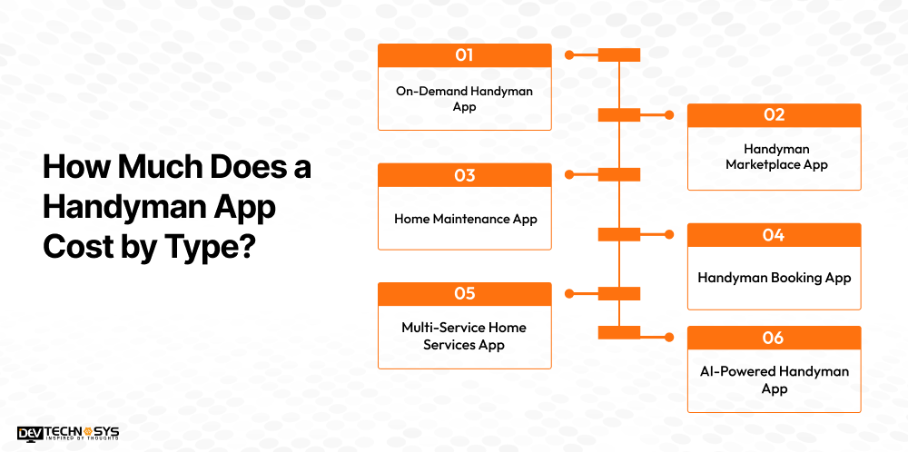How Much Does a Handyman App Cost by Type