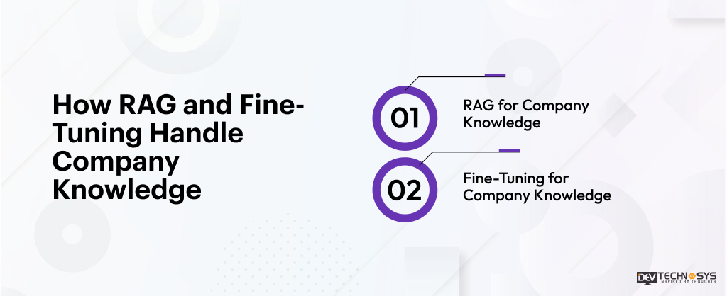 How RAG and Fine-Tuning Handle Company Knowledge