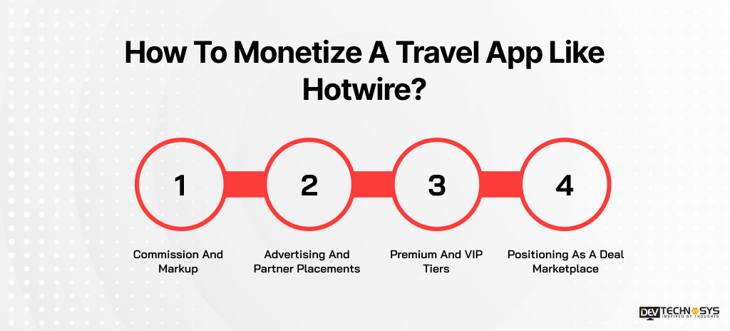 How to Build a Travel App Like Hotwire in 2026 - 2027? Dev Technosys How To Monetize A Travel App Like Hotwire