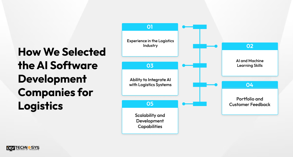 How We Selected the AI Software Development Companies for Logistics
