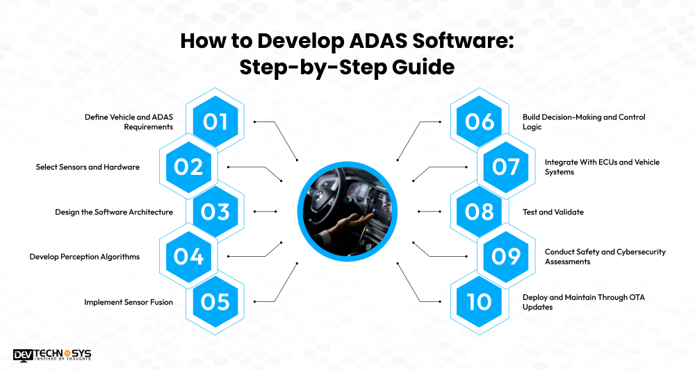 ADAS Software: Step-by-Step Guide