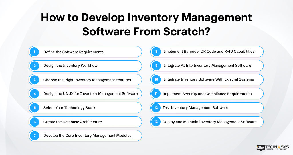 How to Develop Inventory Management Software From Scratch