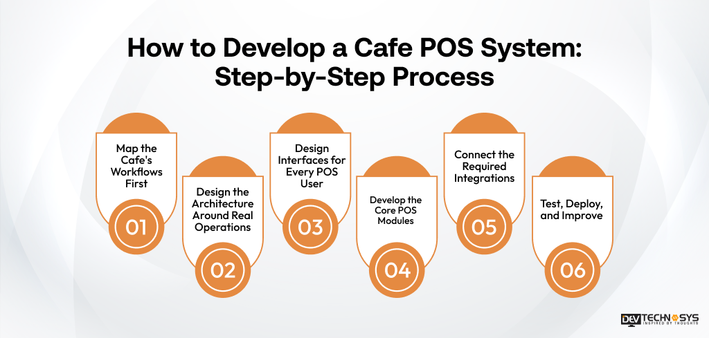 How to Develop a Cafe POS System Step-by-Step Process