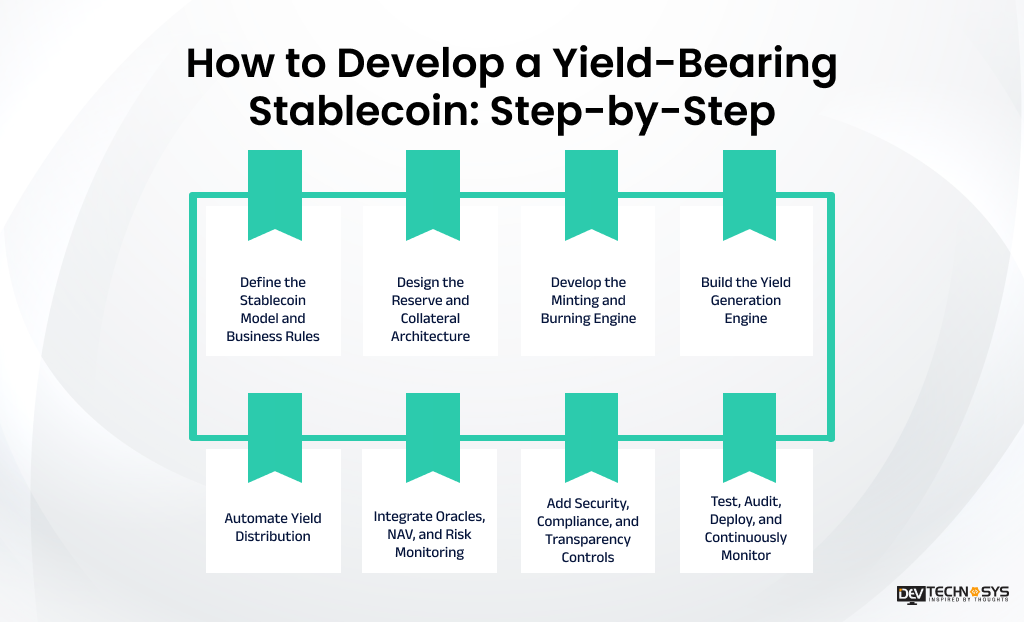 How to Develop a Yield-Bearing Stablecoin