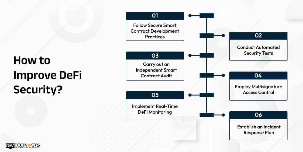 How to Improve DeFi Security