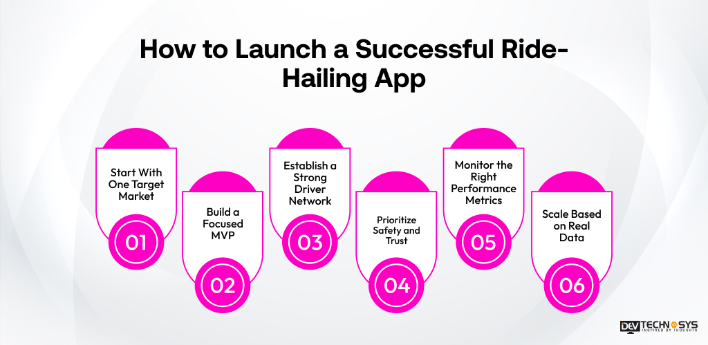 How to Launch a Successful Ride-Hailing App