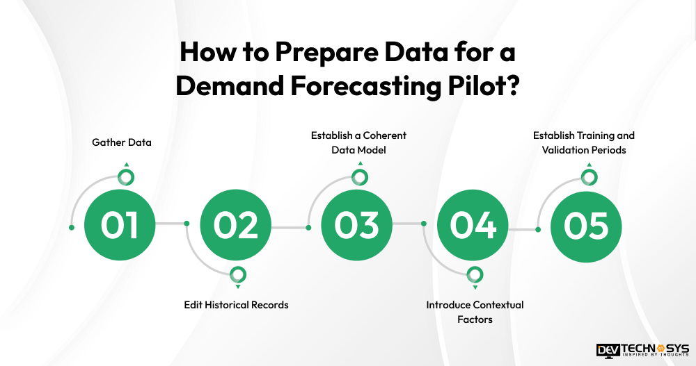 How to Prepare Data for a Demand Forecasting Pilot