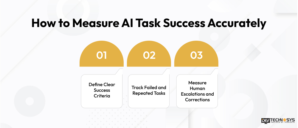 How to measure Ai task Success Accurately