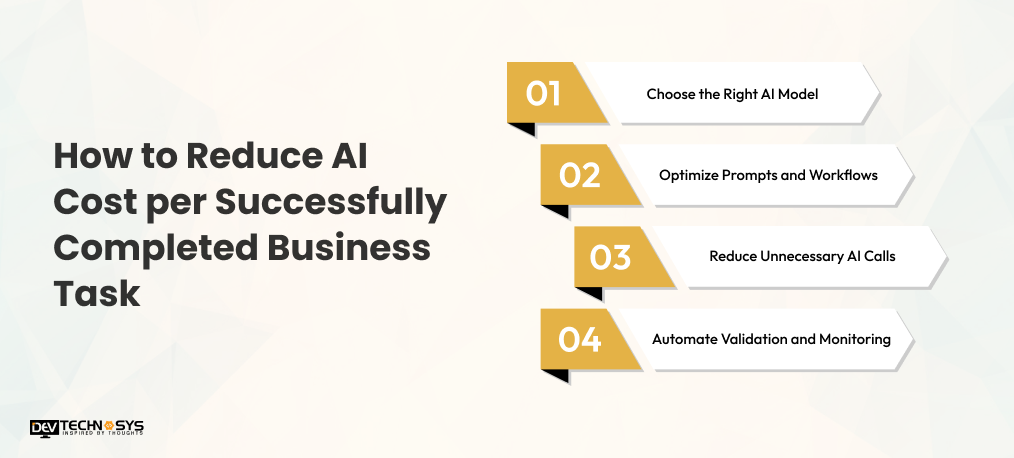 How to reduce Ai Cost per Successfully completed task