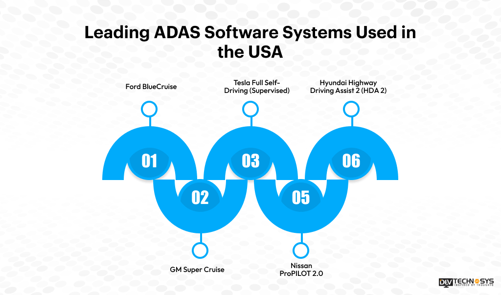 ADAS Software Systems Used in the USA 