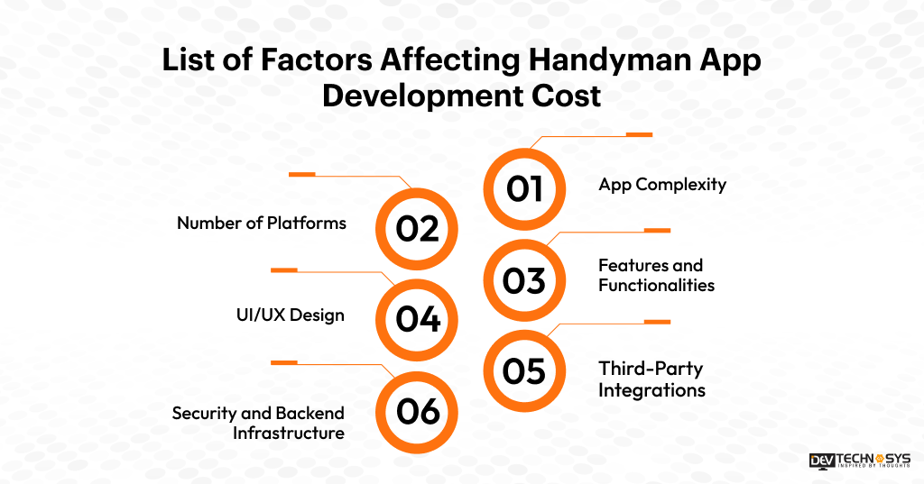 List of Factors Affecting Handyman App Development Cost