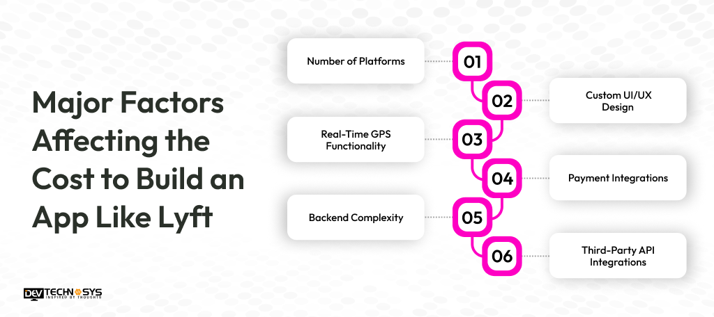 Major Factors Affecting the Cost to Build an App Like Lyft