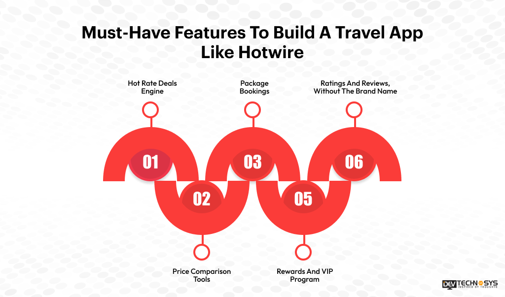 How to Build a Travel App Like Hotwire in 2026 - 2027? Dev Technosys Must-Have Features To Build A Travel App Like Hotwire